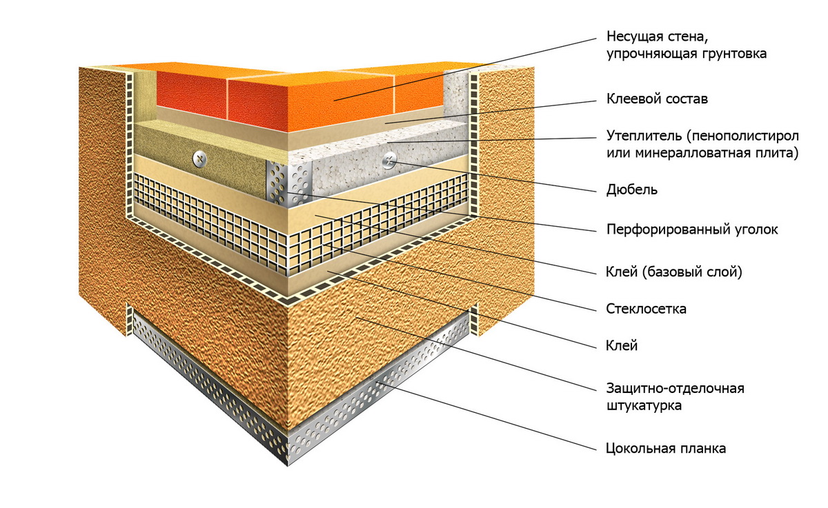 Структура слоя при утепление стен пенопластом
